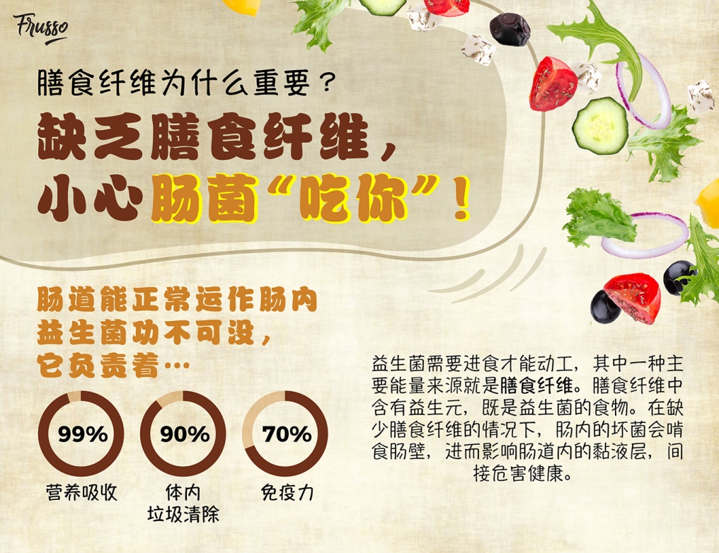 Wellous Frusso WellnessMall.com.my - dietary fiber contans prebiotis the food for probiotic 