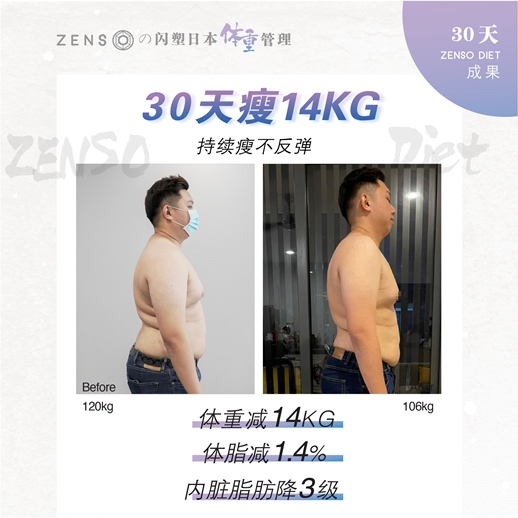 Wellous Zenso customer review Wellnessmall Malaysia Signgapore