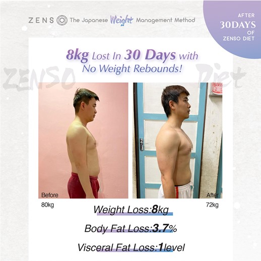 Wellous Zenso customer review Wellnessmall Malaysia Signgapore